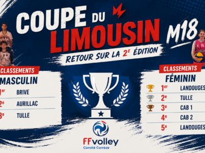 ressultats coupe du Limousin 2026
